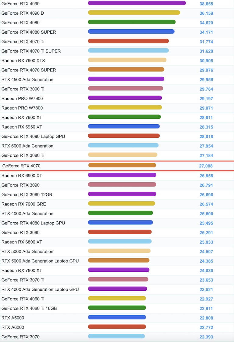 GeForce RTX 4070　ベンチマーク