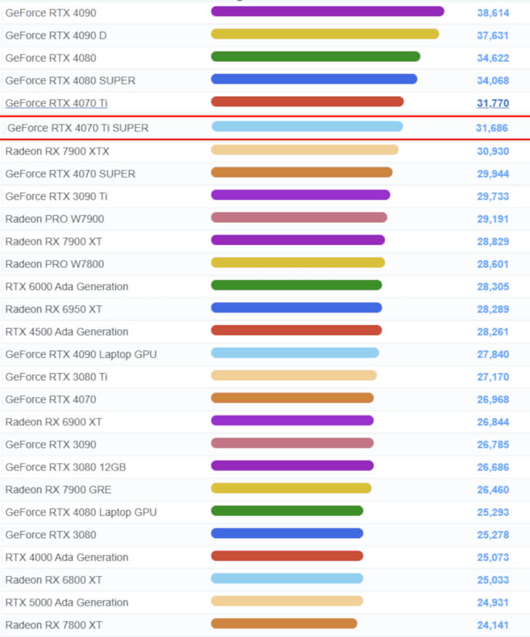 GeForce RTX 4070 Ti SUPER　ベンチマーク