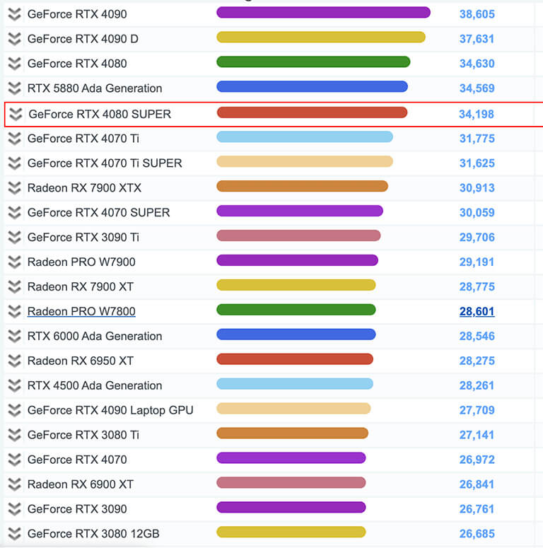 GeForce RTX 4080 SUPER　ベンチマーク