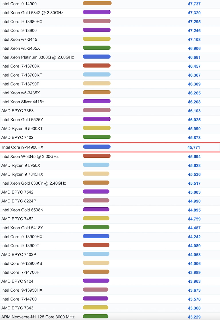 Intel Core i9-14900HX benchmark