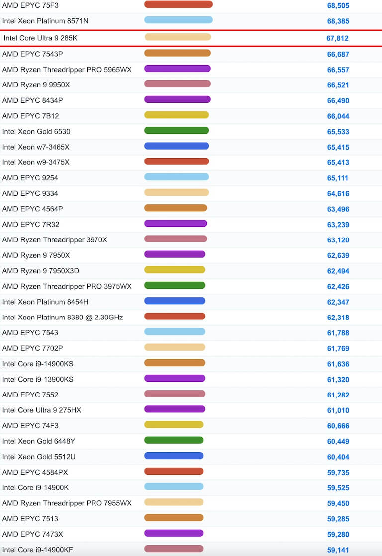 Intel Core Ultra 9 285K benchmark
