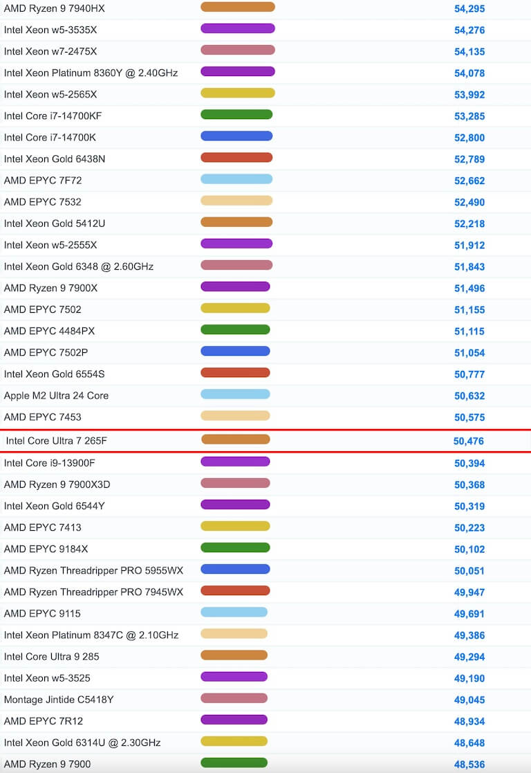 Intel Core Ultra 7 265F