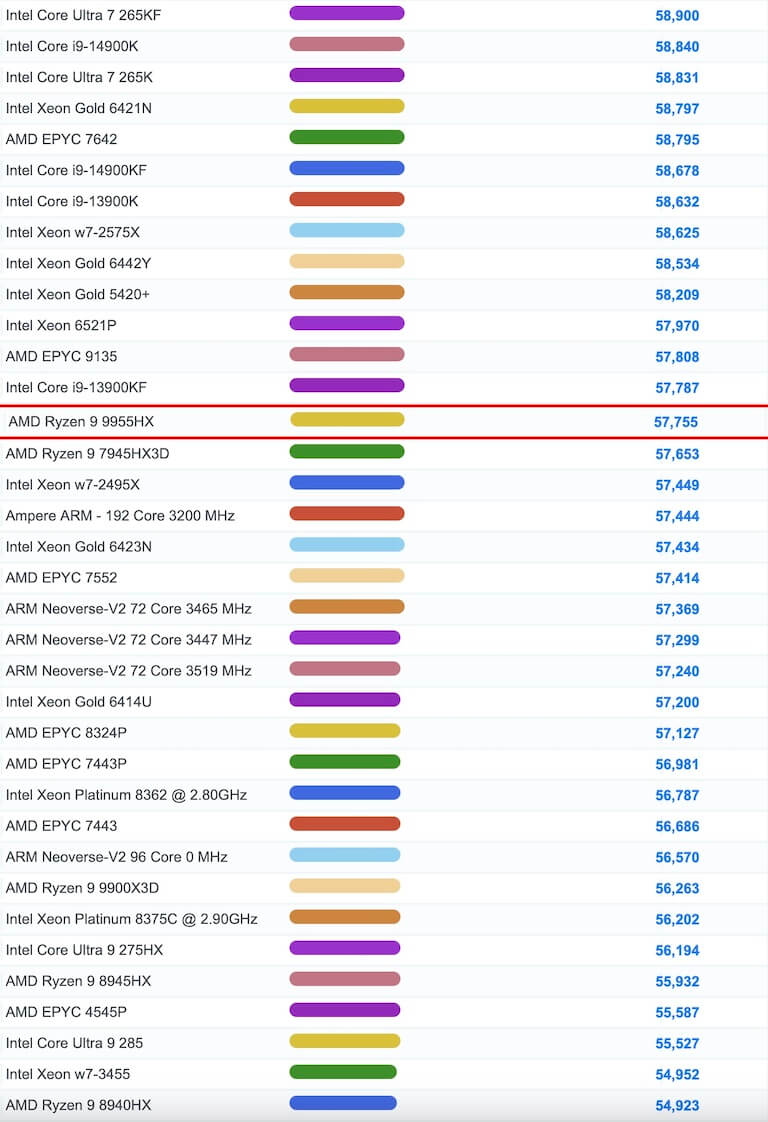 AMD Ryzen 9 9955HX