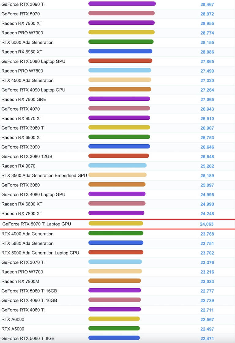 GeForce RTX 5070 Ti Laptop GPU