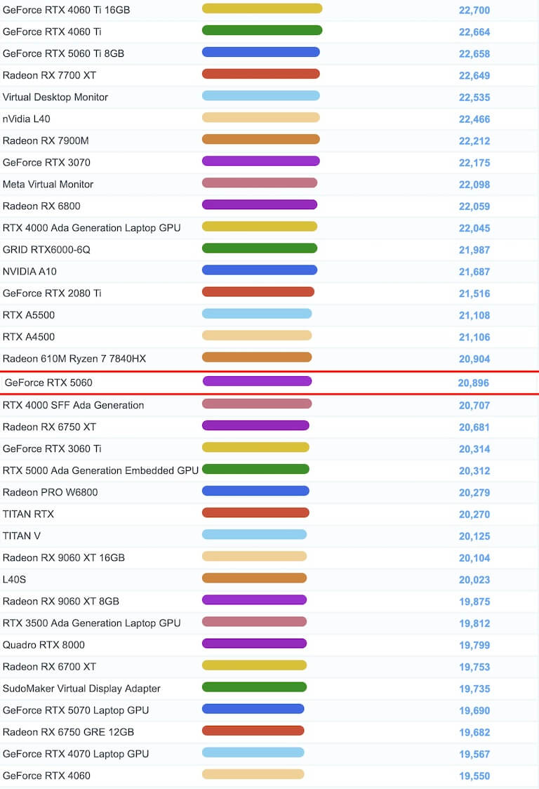 GeForce RTX 5060 ベンチマーク